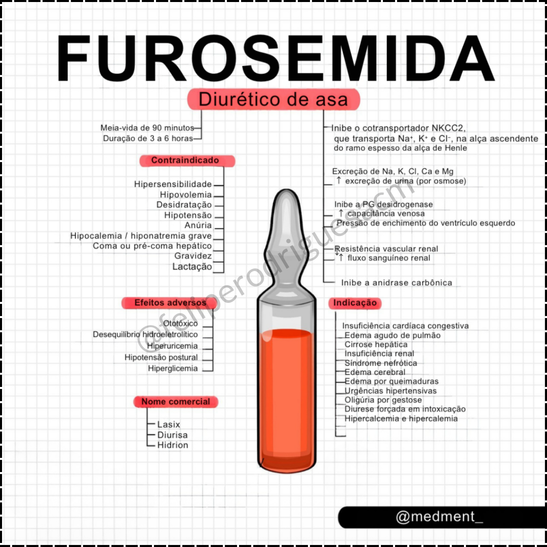 [Mapas mentais de farmacologia]