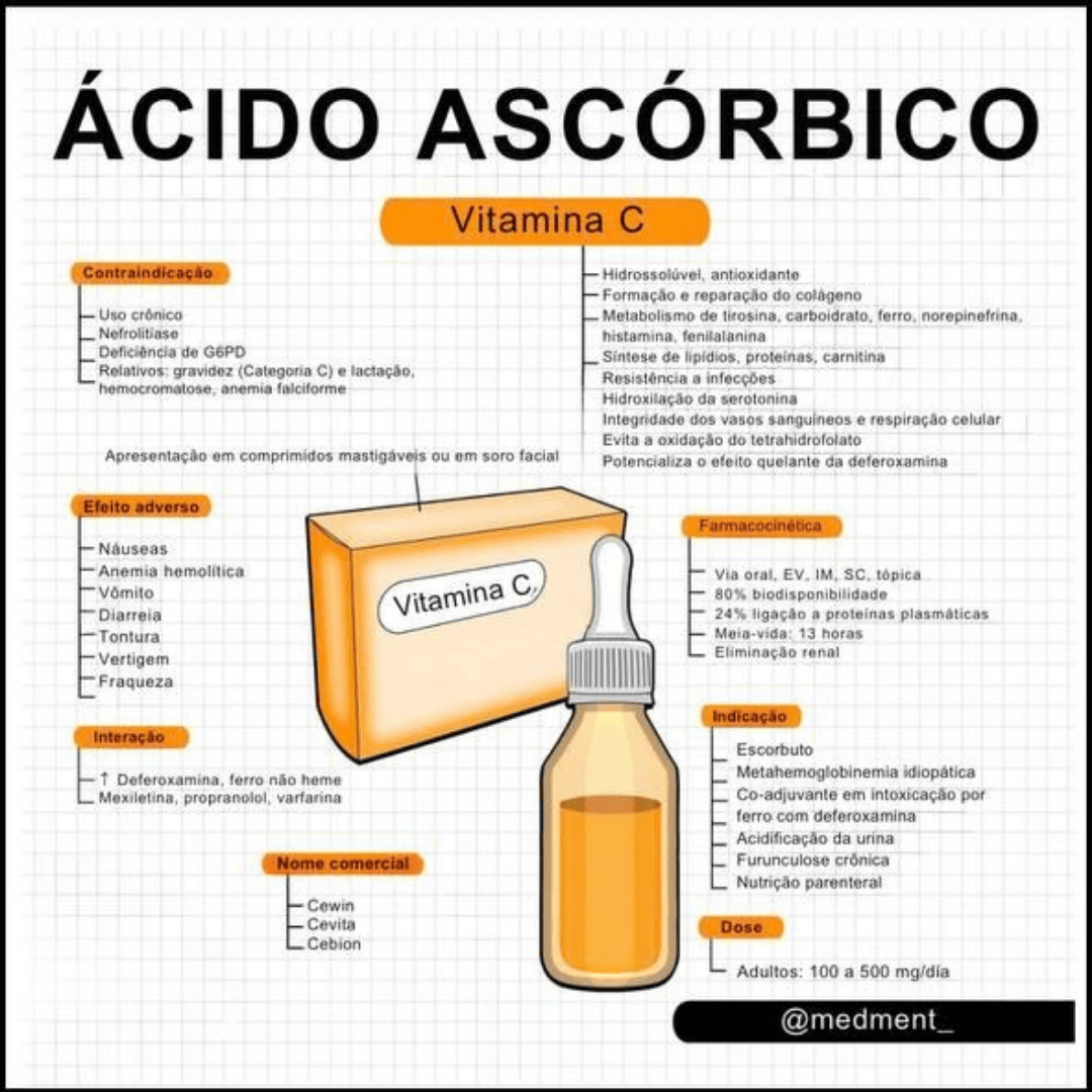 [Página 2 do Material]