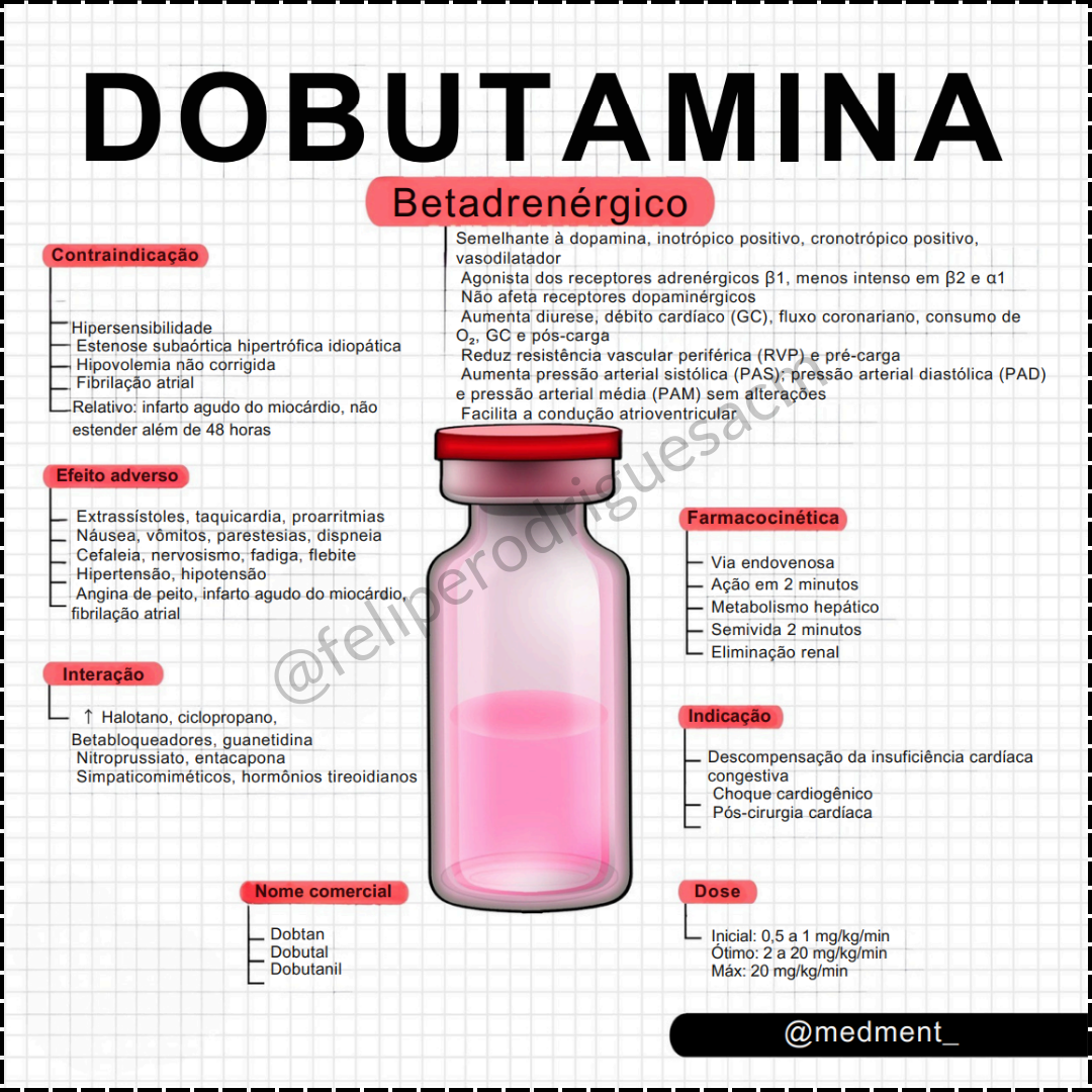 [Esquemas farmacológicos]