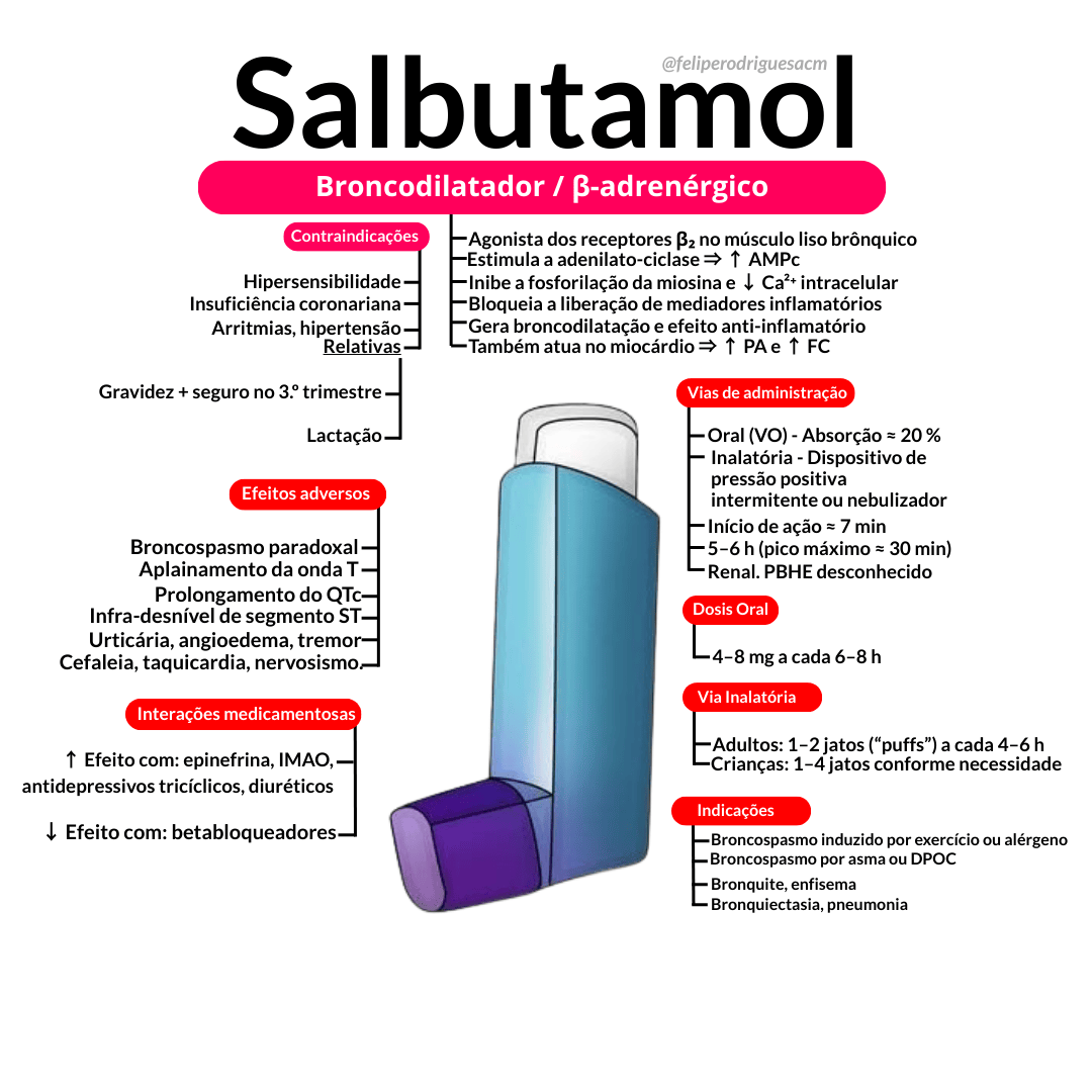 [Mapa Mental Salbutamol]