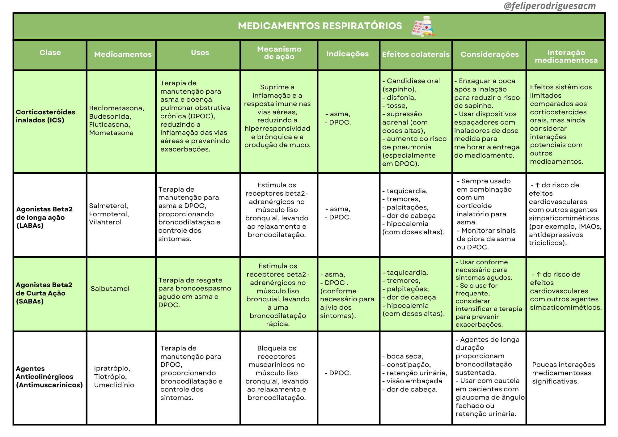 [Página 4 do Material]