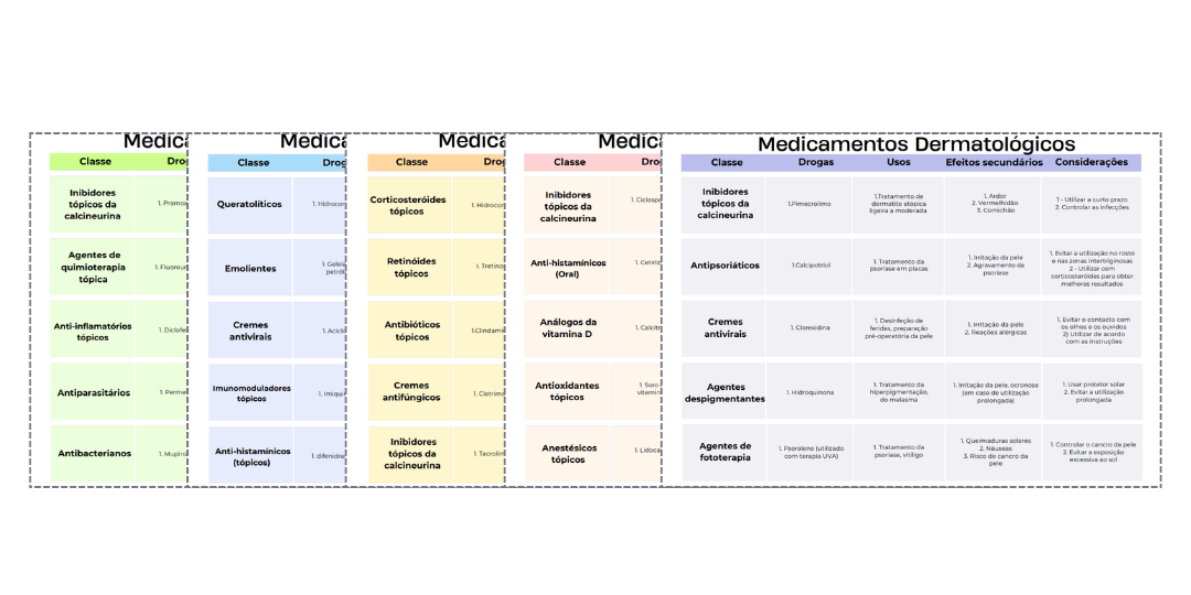 [Bônus Guia Dermatologia]