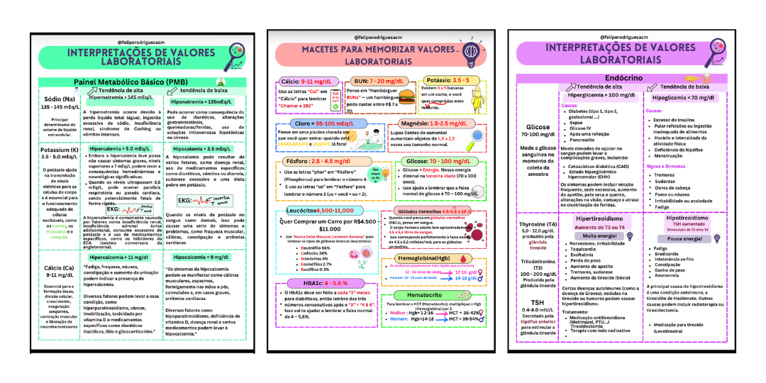 Guia Completo de Exames