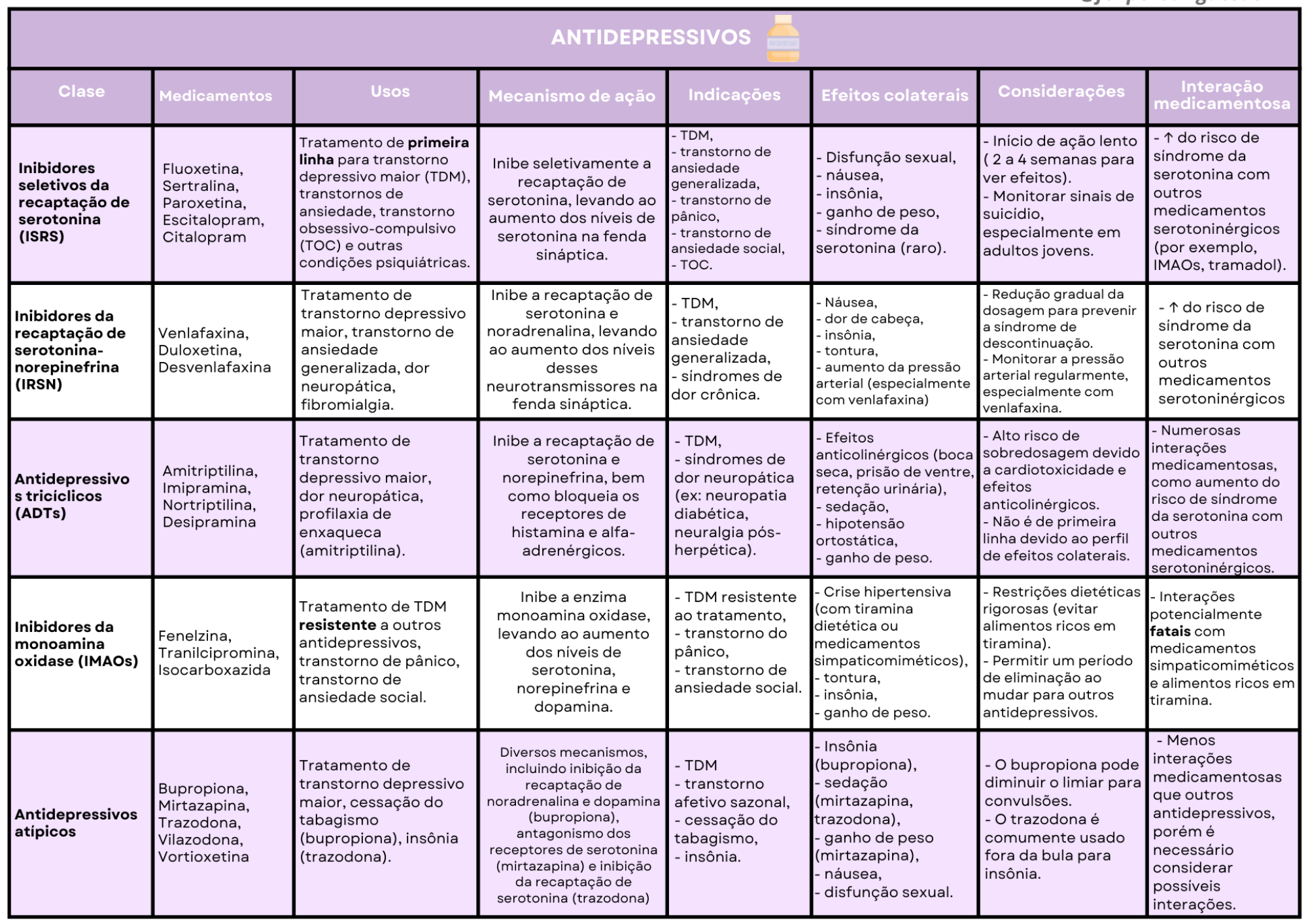 [Tabela Farmacologia Exemplo 2]