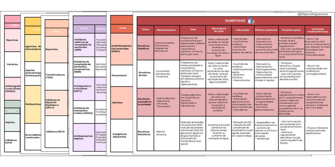 [Tabelas Farmacologia]